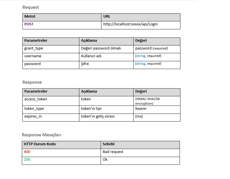 Api Login Api Login