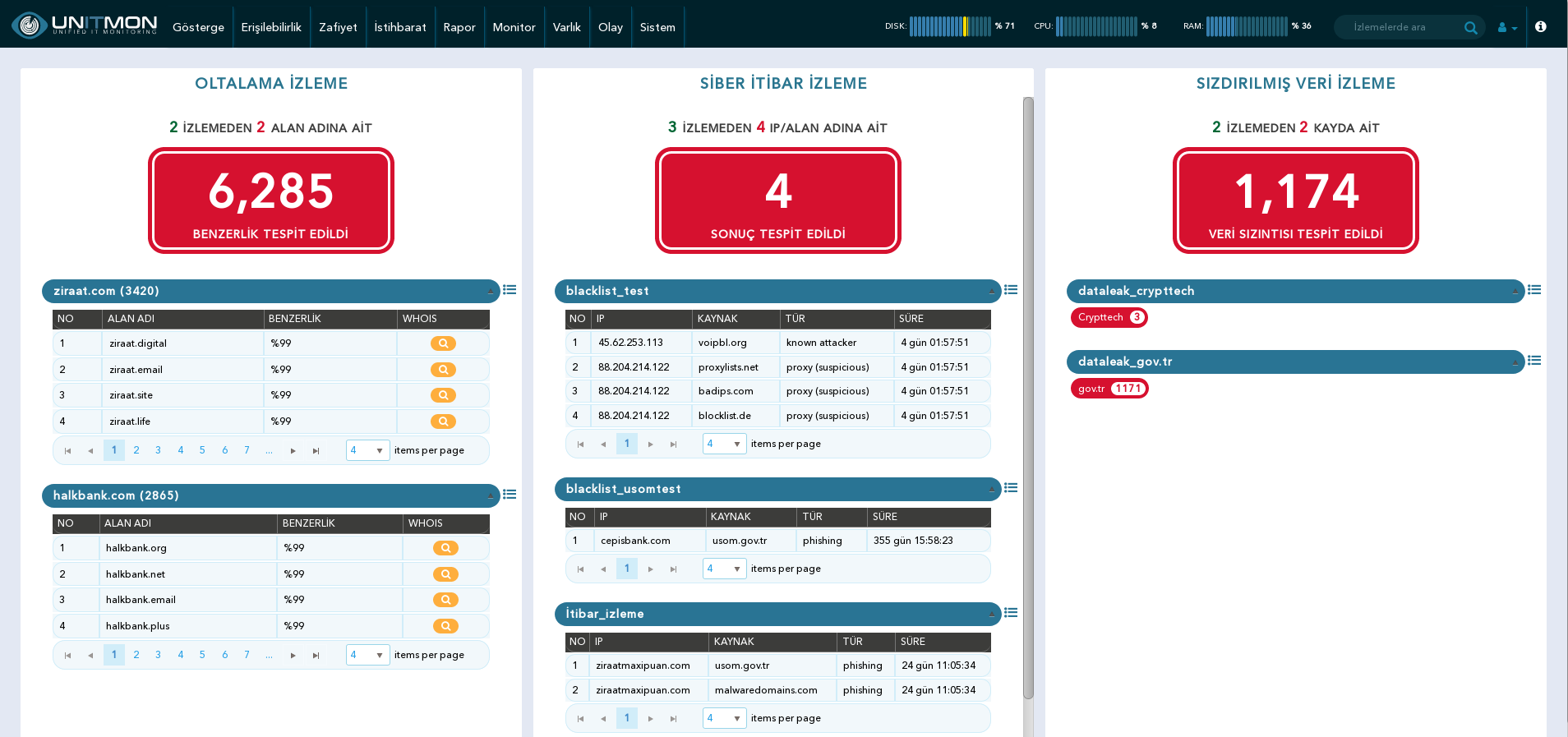 Cti Dashboard 1