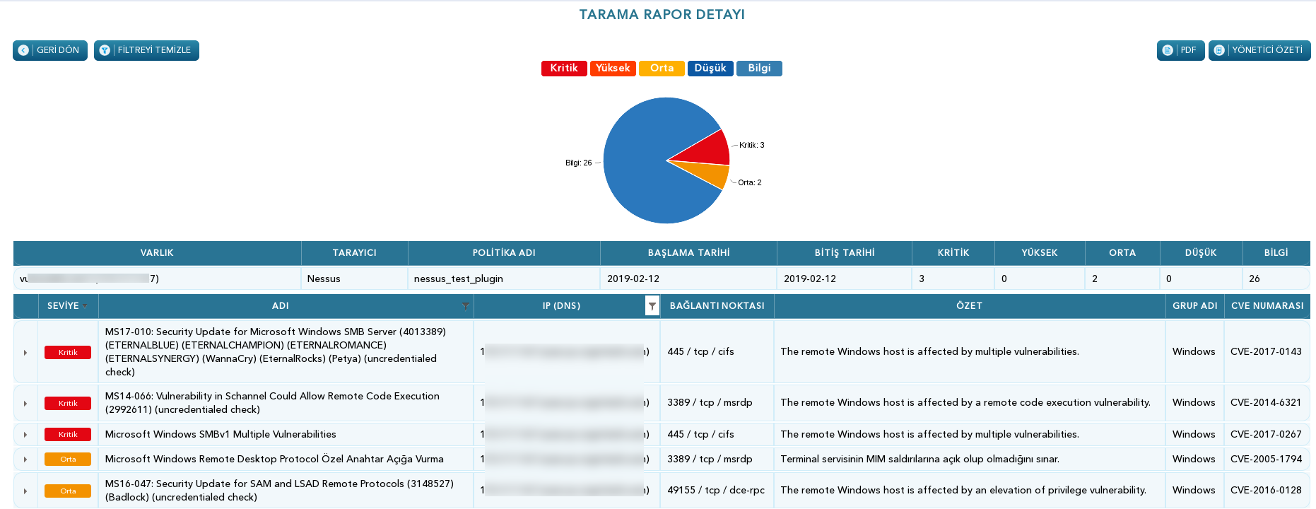 Tarama Rapordetay 2